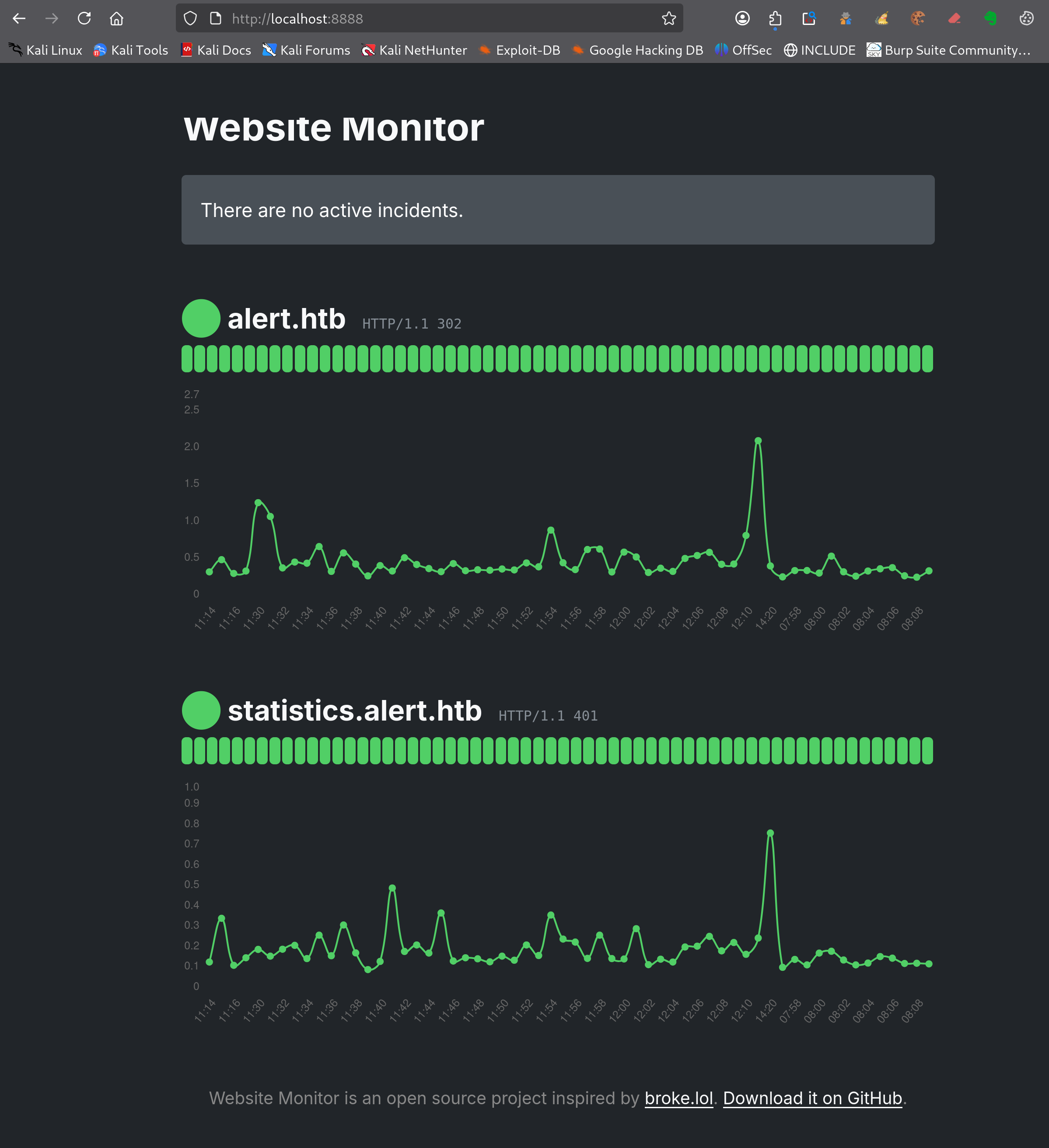 Interface Website Monitor affichant le suivi en temps réel des sites alert.htb et statistics.alert.htb