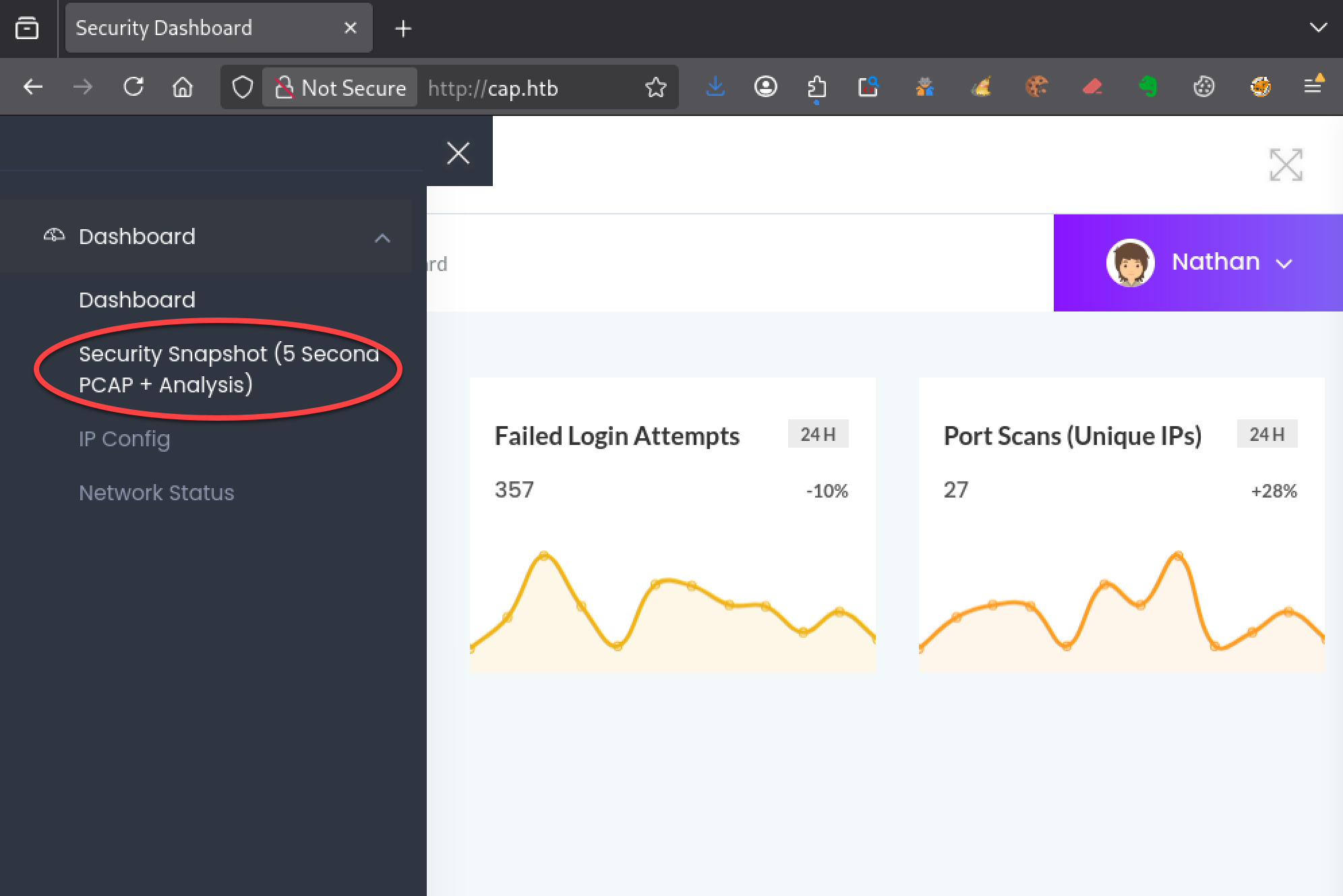 Hack The Box cap.htb Security Snapshot permettant de générer et analyser des captures réseau PCAP dans le dashboard