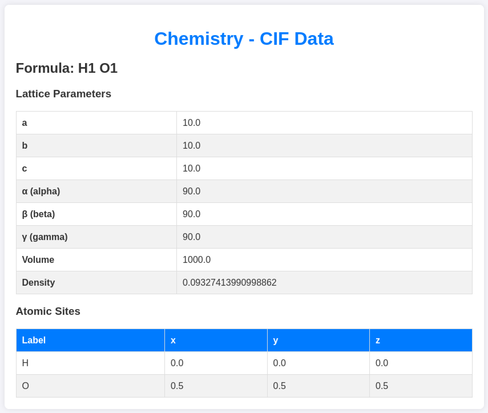 vue des data du cif